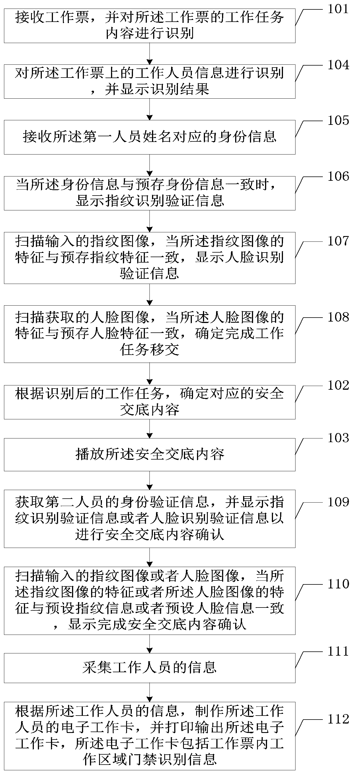 Transformer substation service self-service handling method and device