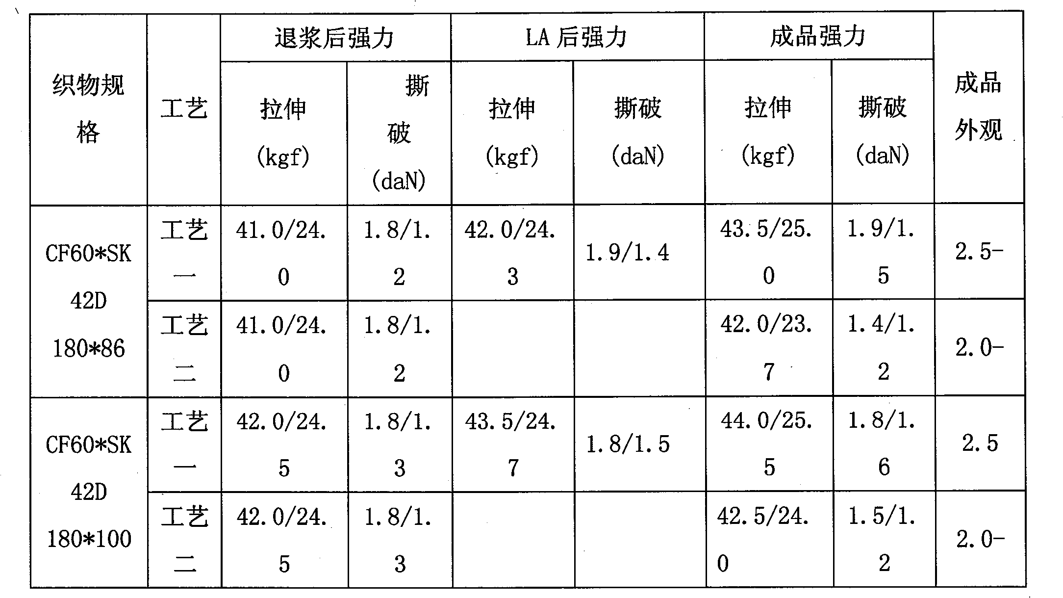 Method for processing liquid ammonia of cotton wire union cloth