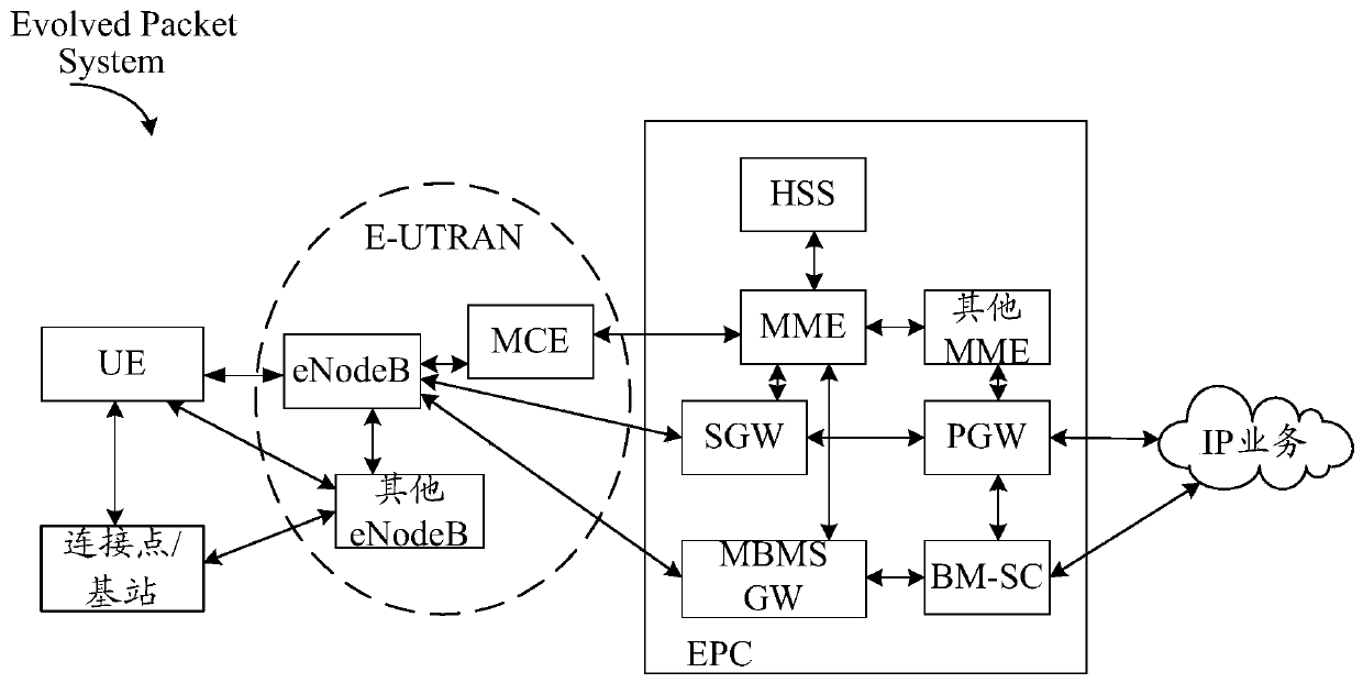 Method and base station for coordinated scheduling