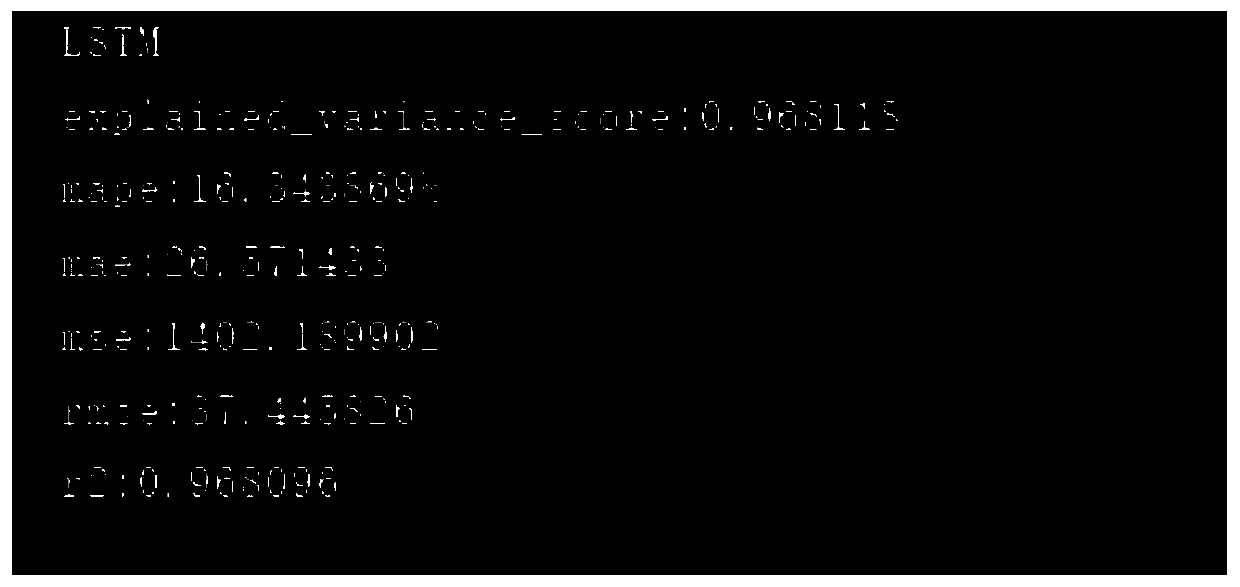 Multi-factor short-term traffic flow prediction method based on neural network LSTM