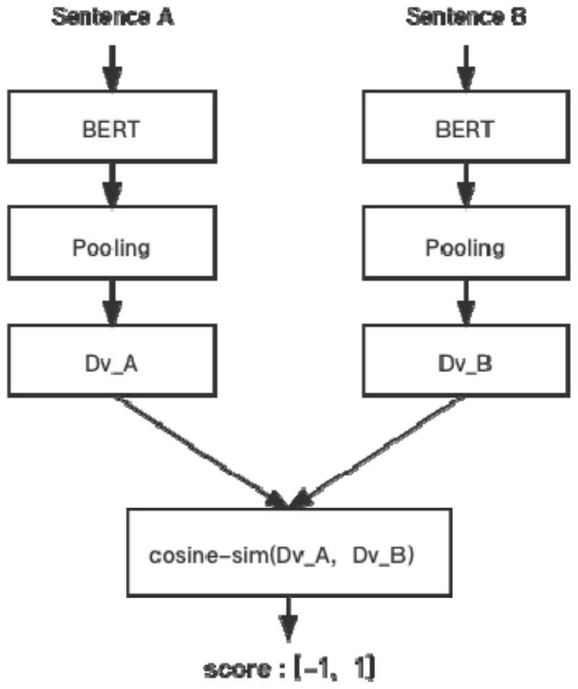 Man-machine conversation processing method and system and storage medium