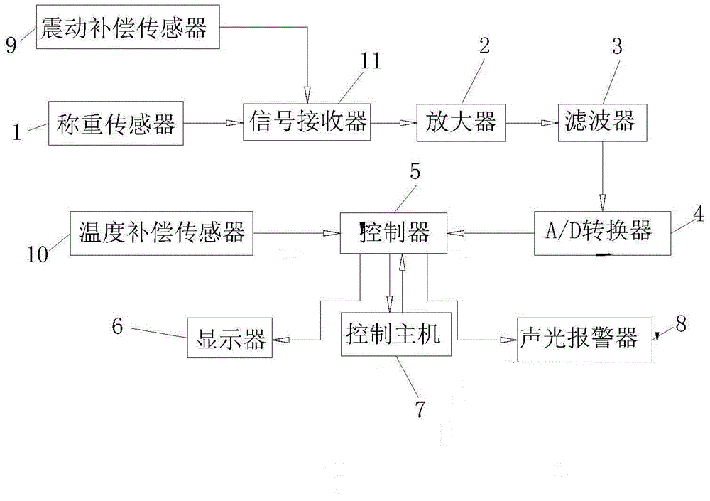 High-precision anti-vibration electronic balance