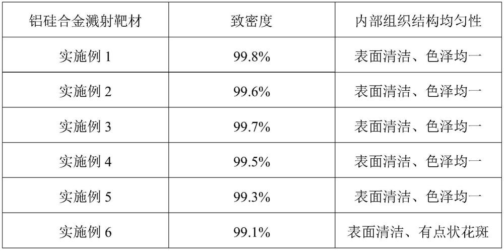 Aluminum-silicon alloy sputtering target material and preparation method and application thereof