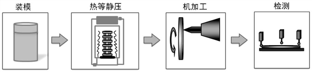 Aluminum-silicon alloy sputtering target material and preparation method and application thereof