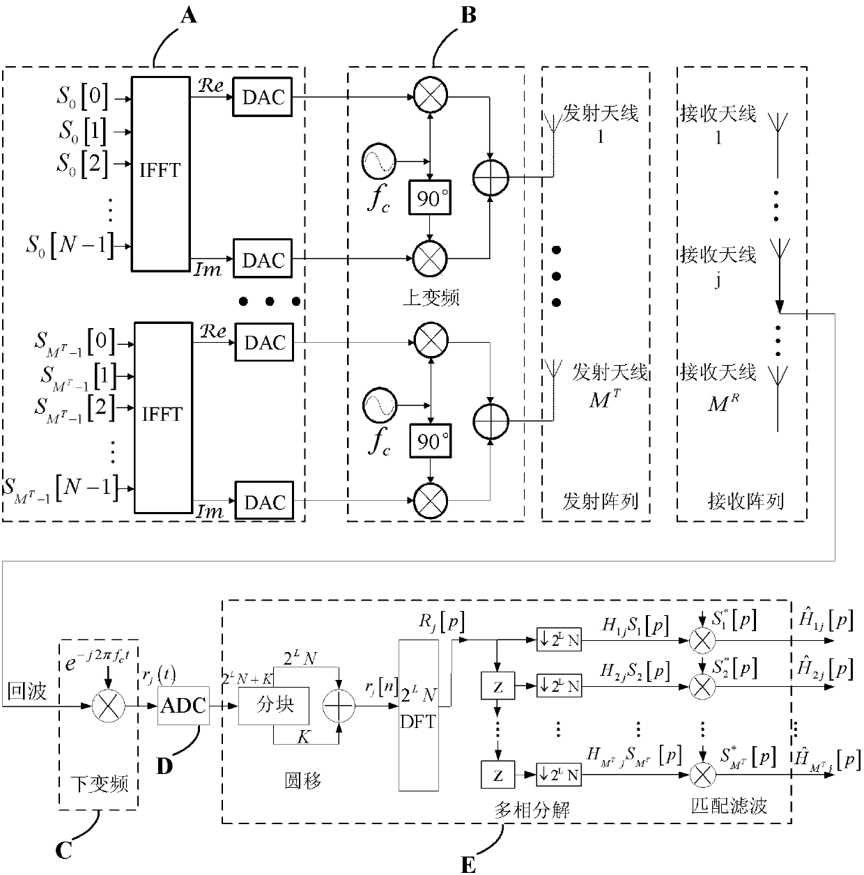 Waveform diversity method for array SAR three-dimension imaging