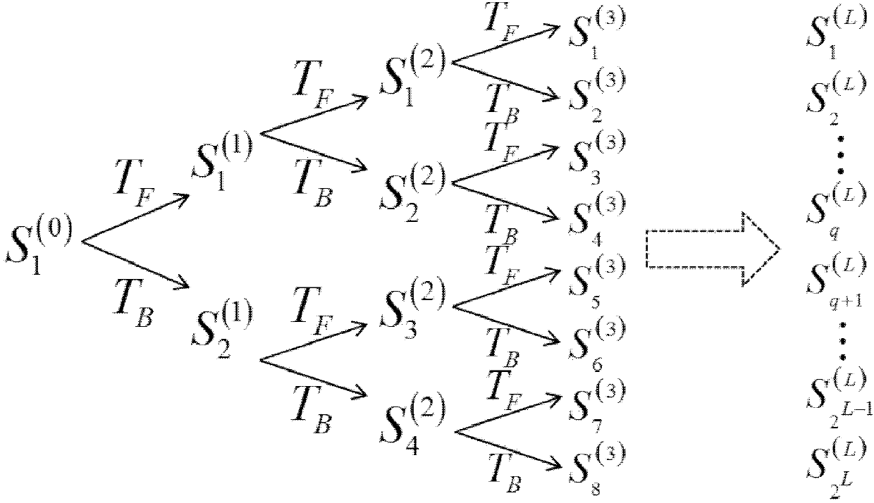 Waveform diversity method for array SAR three-dimension imaging