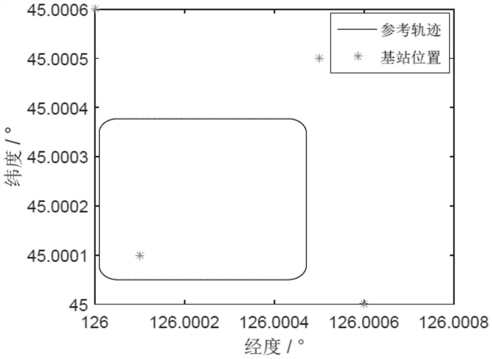 UWB/MEMS combination-based UWB base station position error compensation method