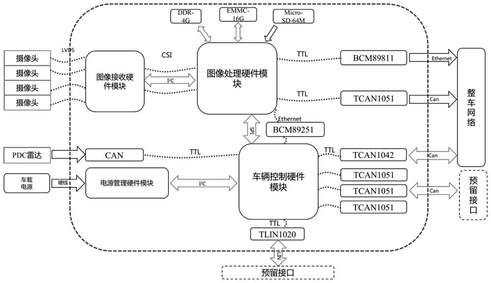 Automobile image fusion parking system