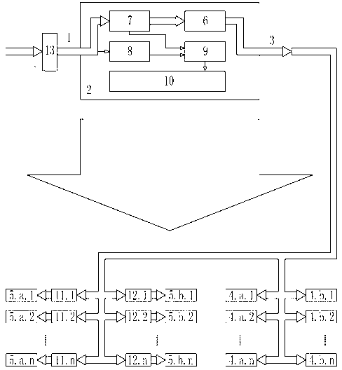 Intelligent power distribution method and device