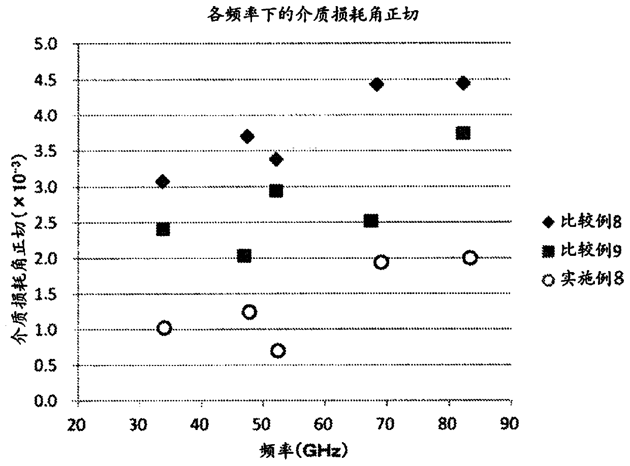 Wholly aromatic liquid crystal polyester resin, molded article, and electrical/electronic component