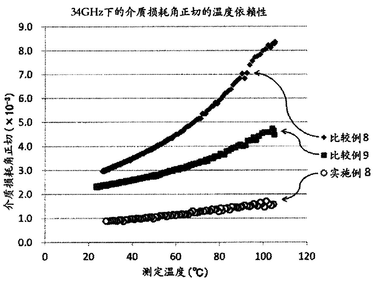 Wholly aromatic liquid crystal polyester resin, molded article, and electrical/electronic component