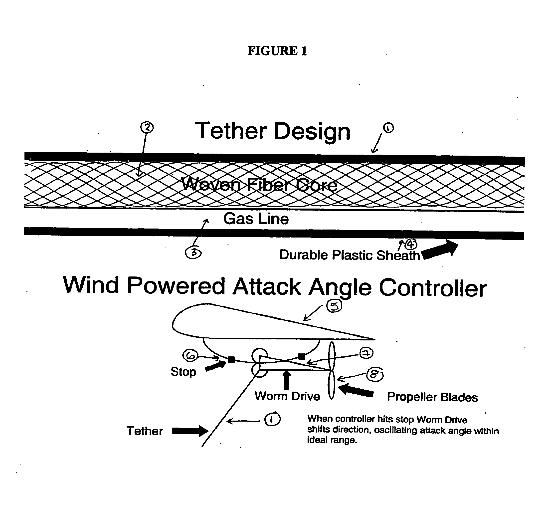 Tethered airfoil methods and systems