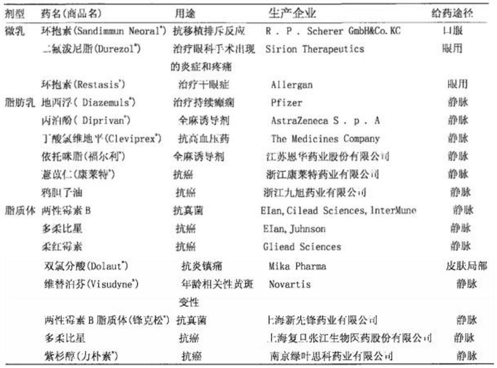 Probucol dry emulsion composition as well as preparation method and application thereof