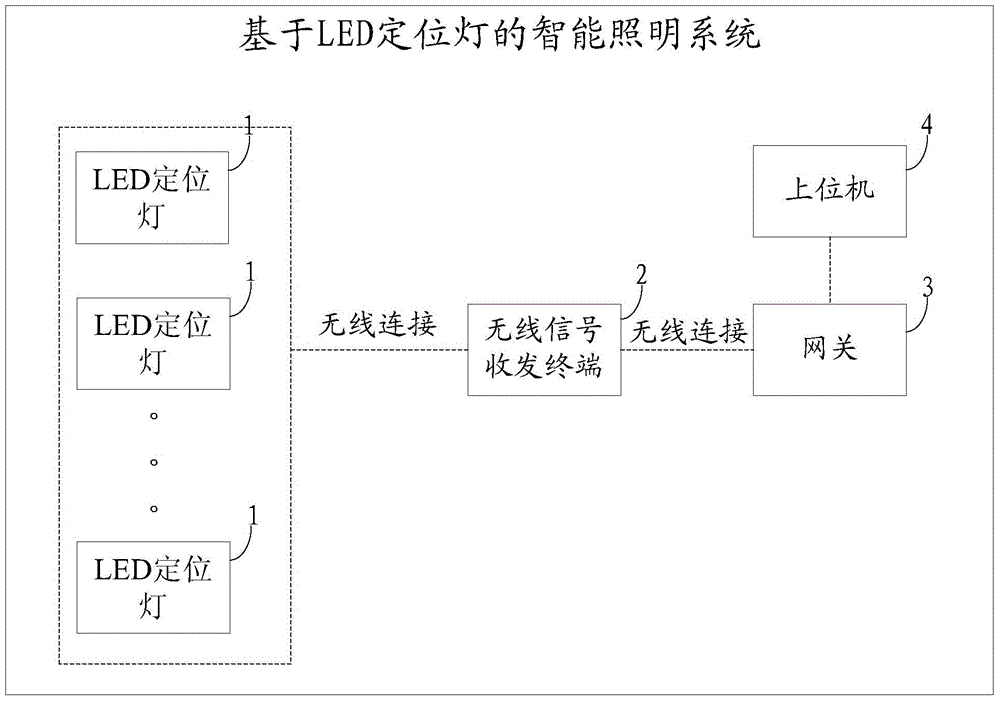 LED locating lamp, intelligent lighting system based on LED locating lamps and control method