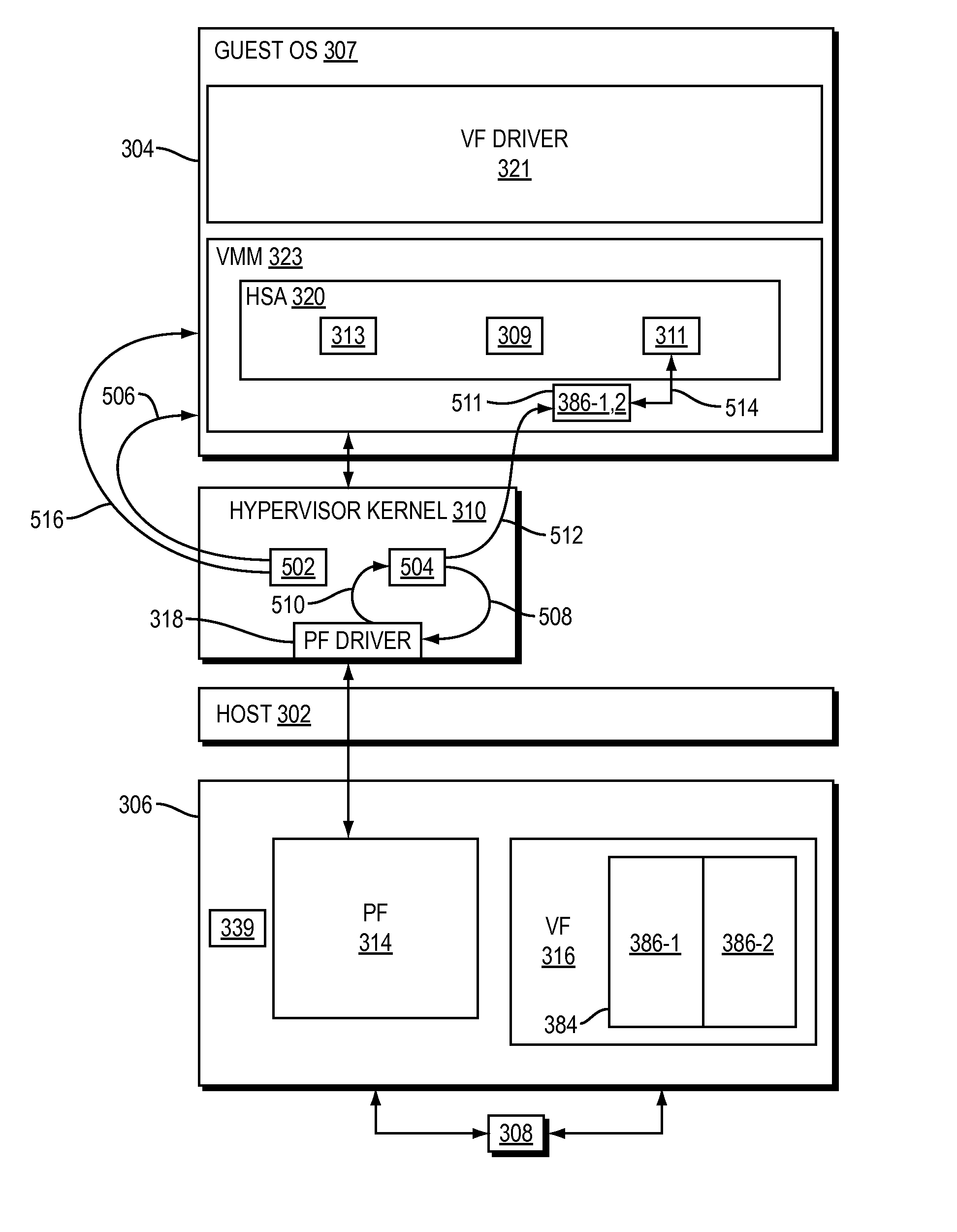 Live migration of virtual machine during direct access to storage over SR IOV adapter