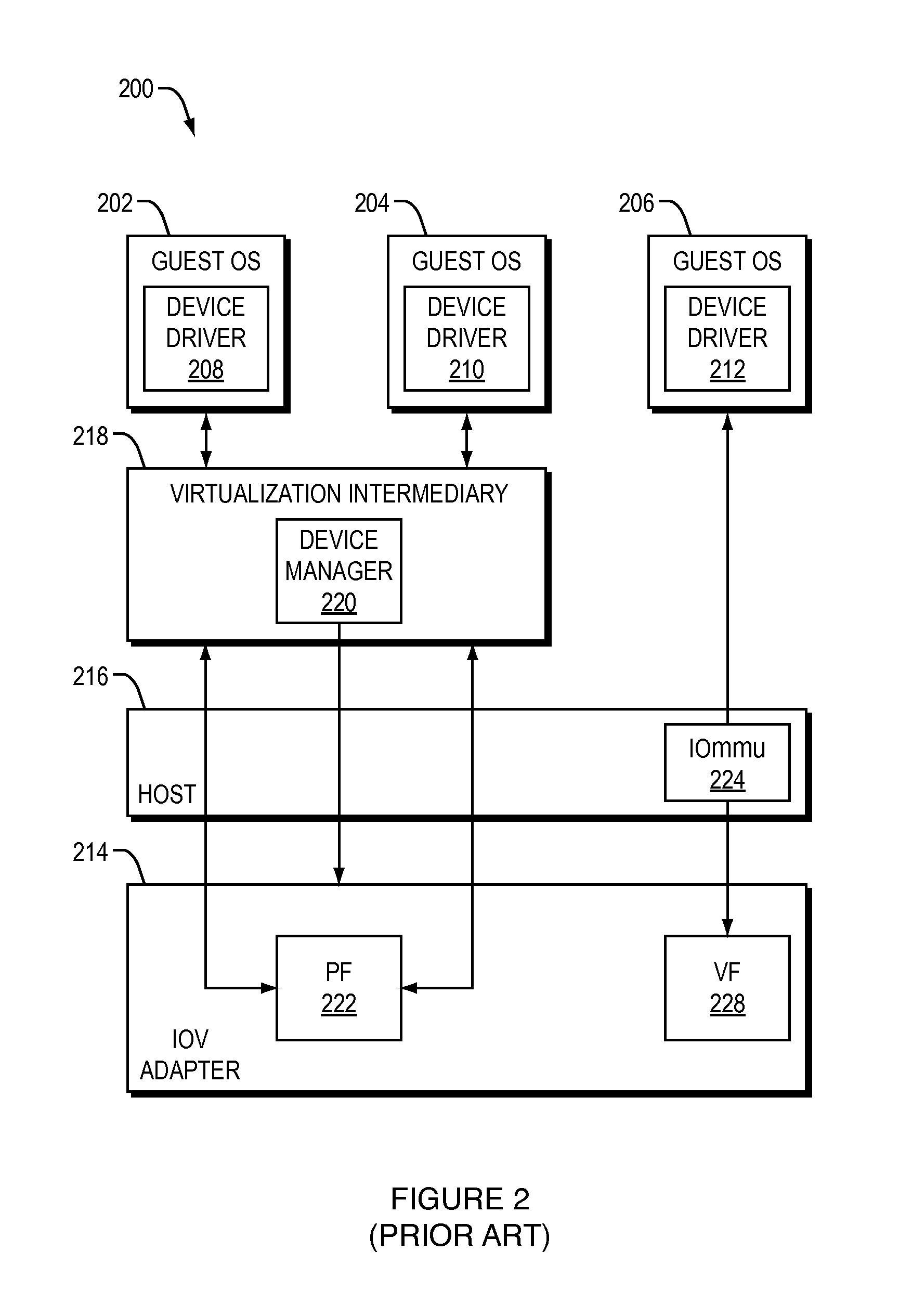 Live migration of virtual machine during direct access to storage over SR IOV adapter