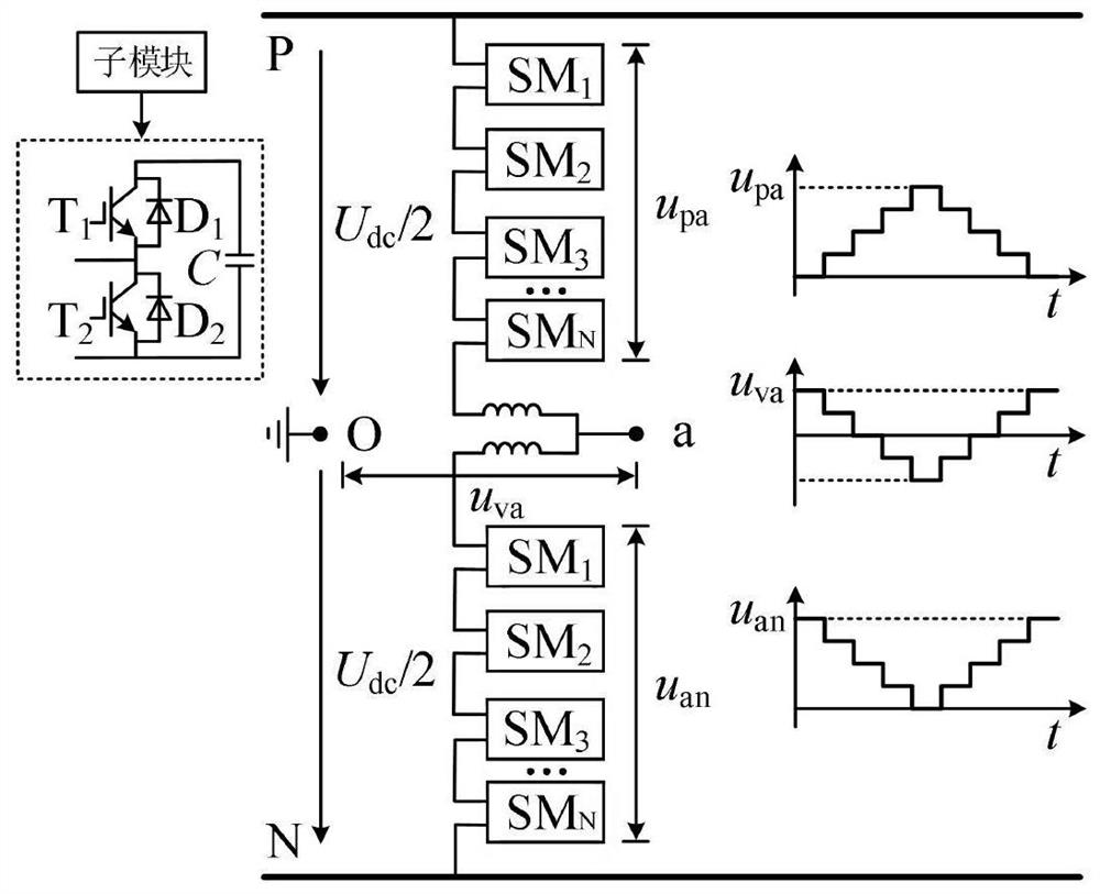 A method and system for fault location of pseudorandom code based on mmc