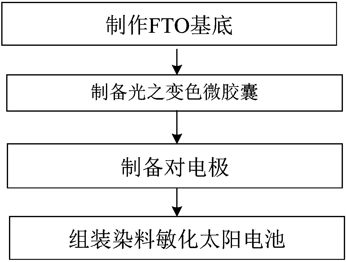 An electric cabinet with temperature adjustment function