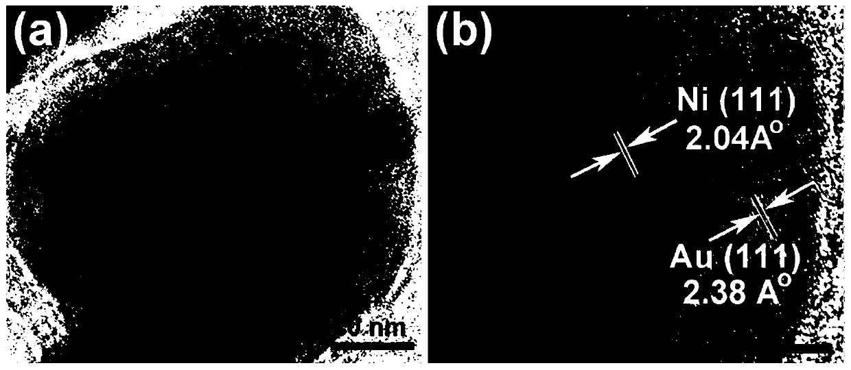 Patterned nuclear-shell nanoparticle surface enhanced Raman spectroscopy (SERS) active substrate and preparation method