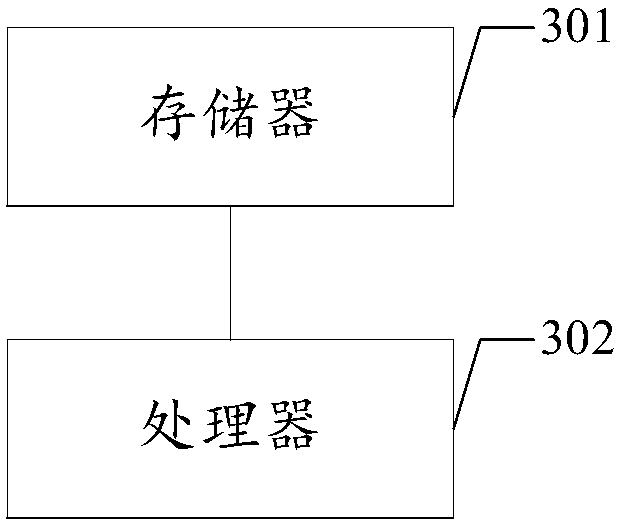 Unit testing code coverage (CC) generation method and device, readable storage medium and equipment