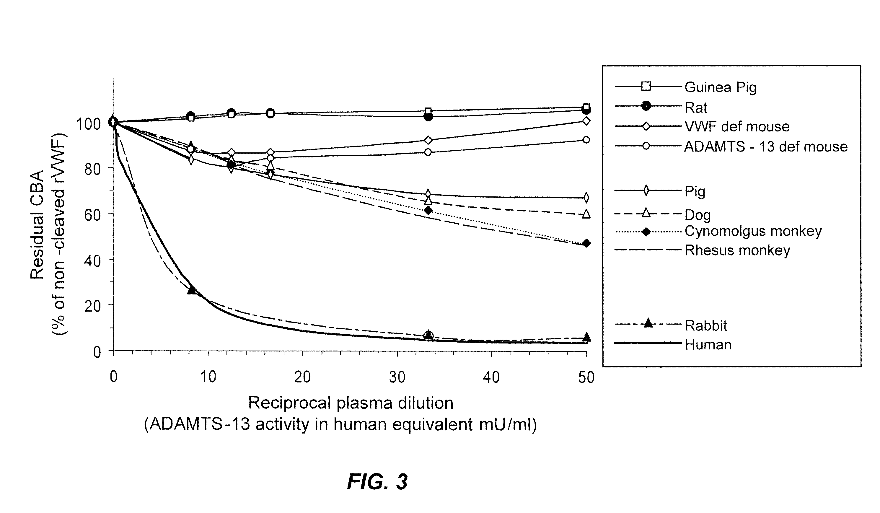 Methods of measuring adamts13-mediated in vivo cleavage of von willebrand factor and uses thereof