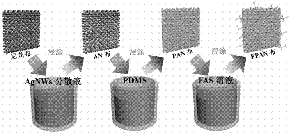 A personal energy management device with fluorine-containing silane hydrophobic surface layer and its preparation and application