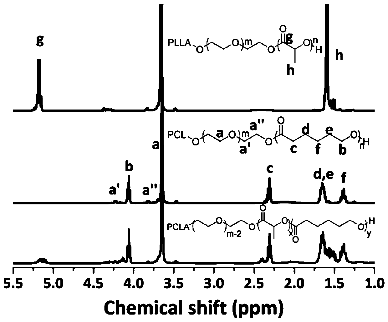 Modification method of temperature-sensitive hydrogel material, modified temperature-sensitive hydrogel material and biological 3D printing ink