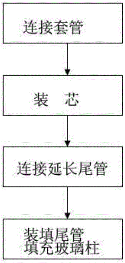 Six-meter super-long optical fiber preform bar and manufacturing process