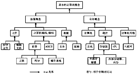 Dialogue type intelligent teaching system