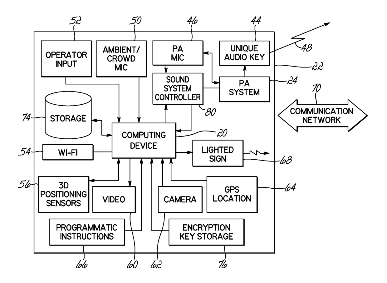 System and method for capturing, archiving and controlling content in a performance venue