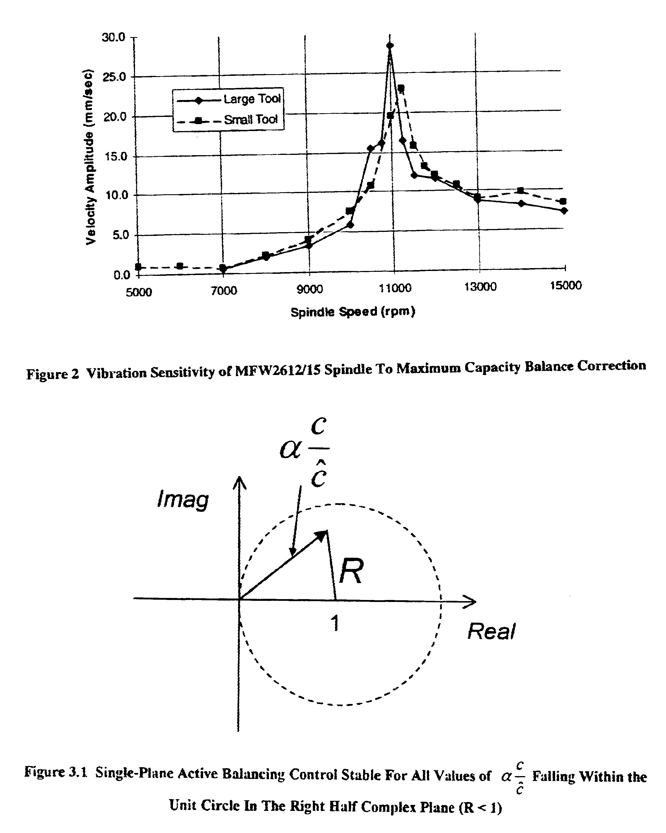 Method and apparatus for balancing