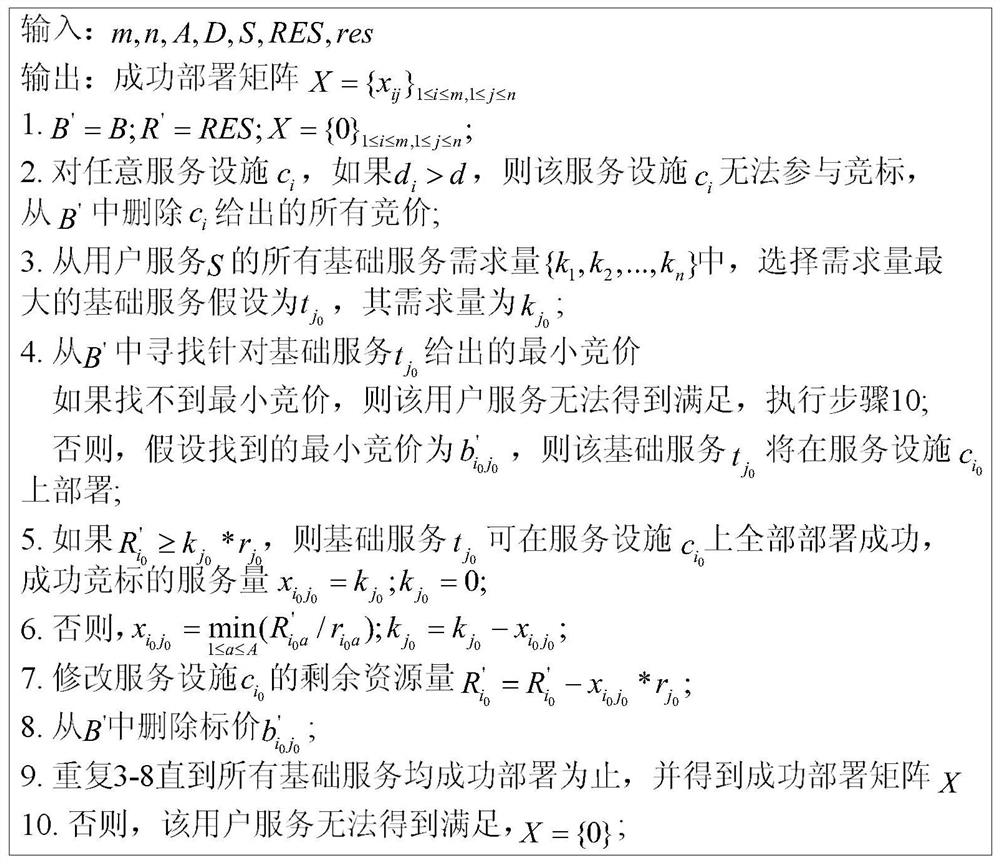 Resource provision method for service composition problem in cloud-integrated wireless-fiber hybrid access network