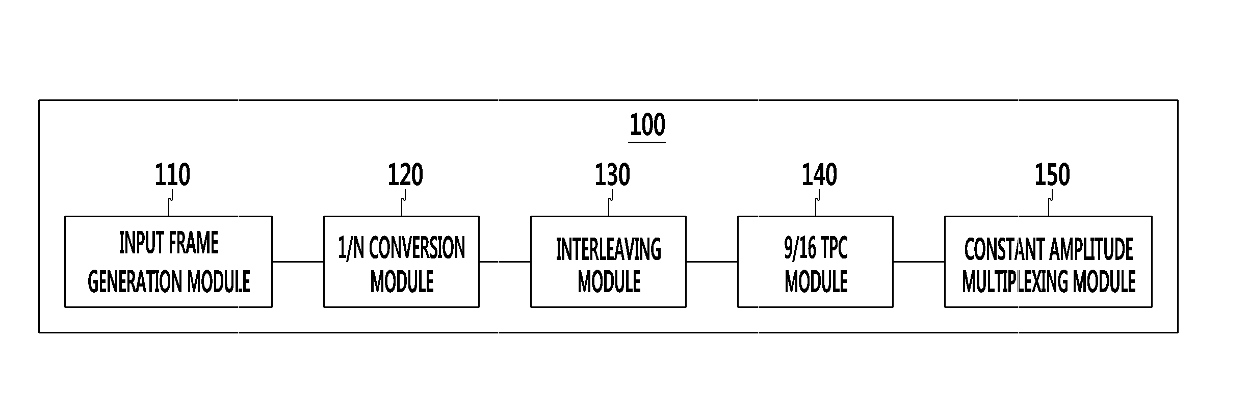 Apparatus and method for encoding constant amplitude in code division multiplexing communication system