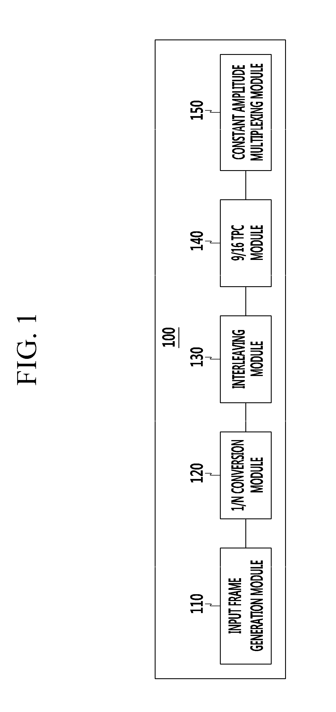 Apparatus and method for encoding constant amplitude in code division multiplexing communication system