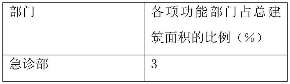 Super-thousand bed comprehensive hospital area measuring and calculating method and device and terminal equipment