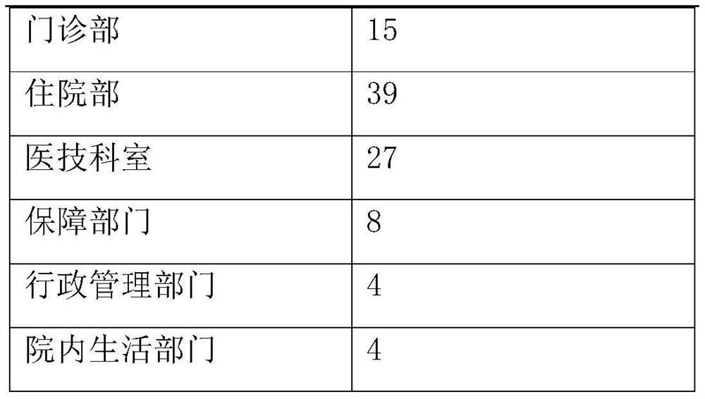 Super-thousand bed comprehensive hospital area measuring and calculating method and device and terminal equipment