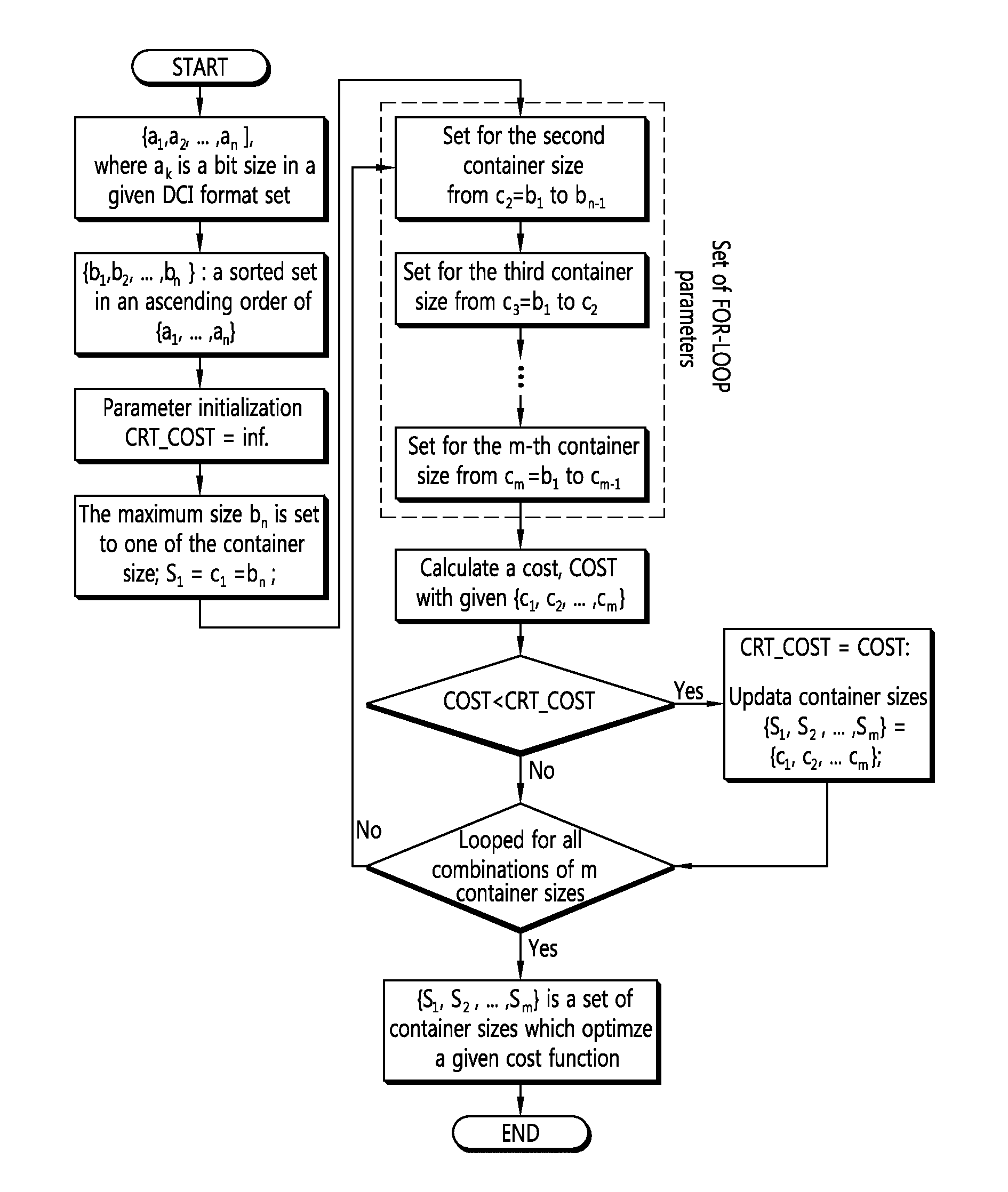 Method for transmitting control information in a carrier aggregation system, receiving method, and terminal