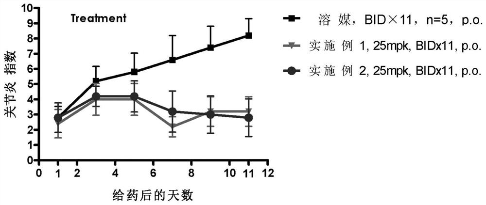 Benzopyrrolin-2-one derivatives substituted by n-benzoic acid group and use thereof