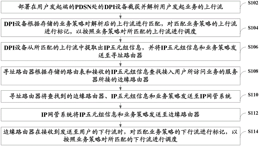 Method and system for realizing end-to-end differentiated service in ip network