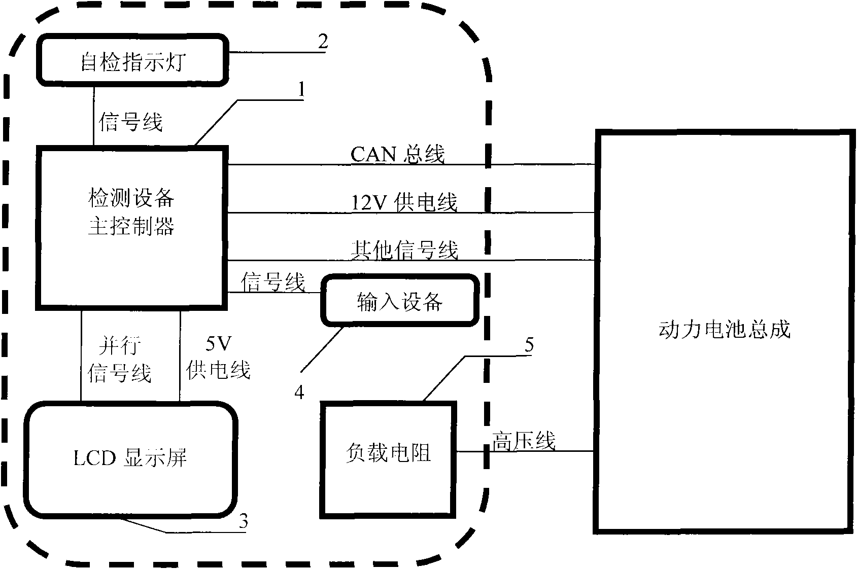 Incoming inspection device of power battery for hybrid electric vehicle and inspection method