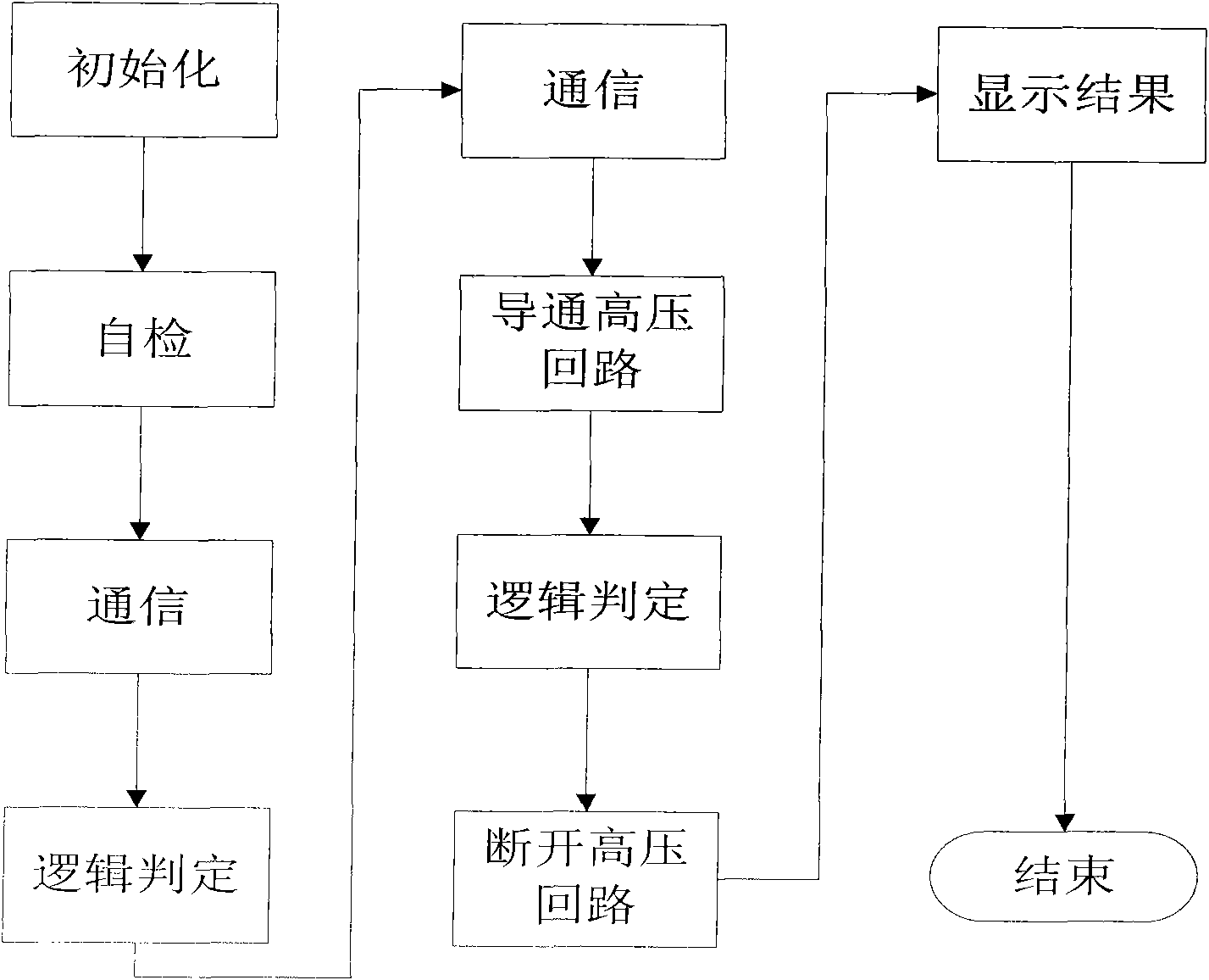 Incoming inspection device of power battery for hybrid electric vehicle and inspection method