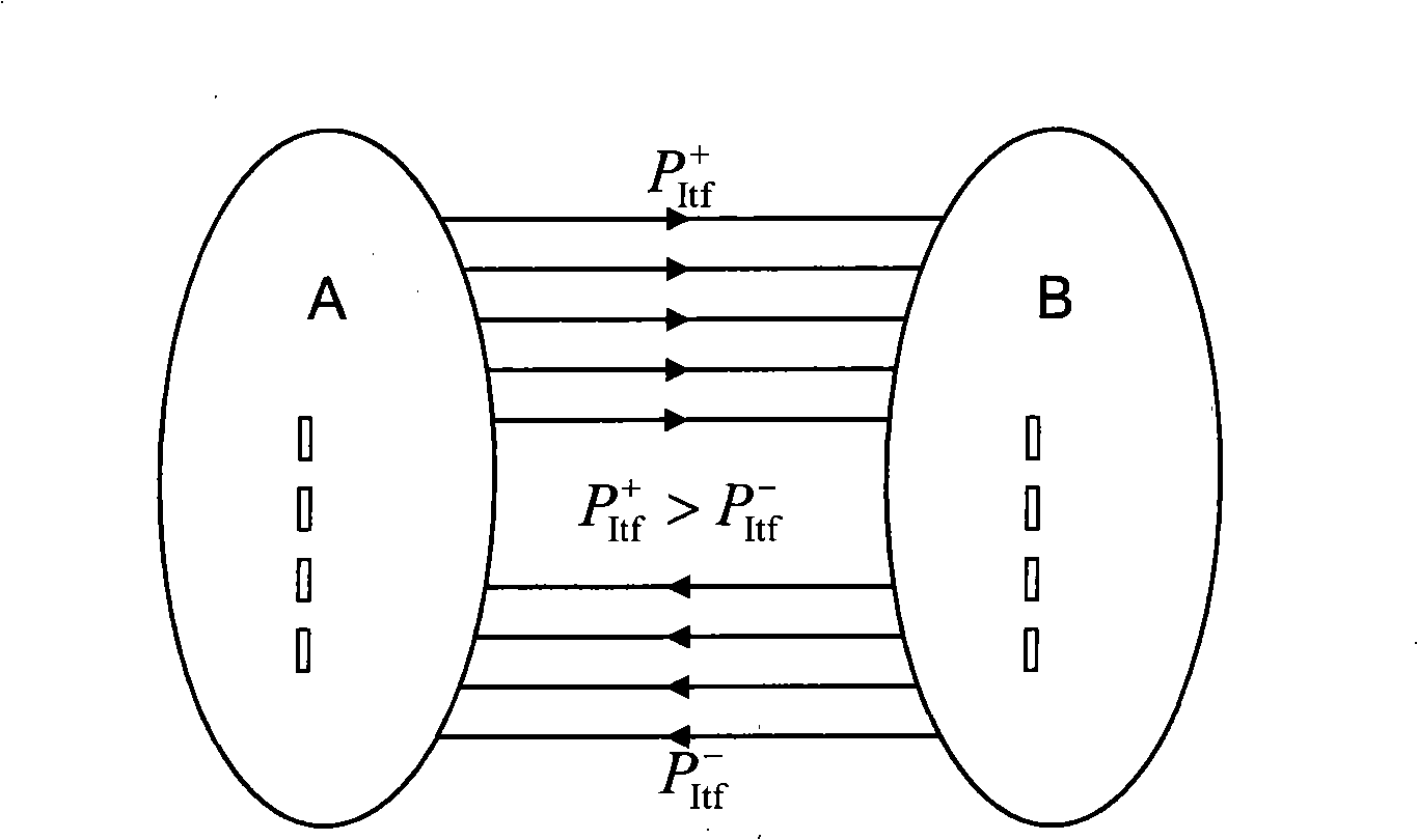 Method for controlling section power based on tidal current pursuit and train rescheduling