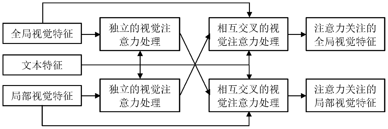 Visual dialogue generation method based on double visual attention network