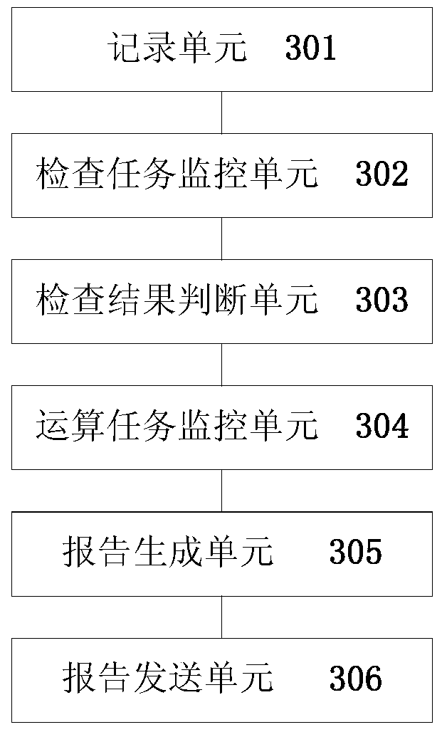 A report sending method, device and system based on big data analysis