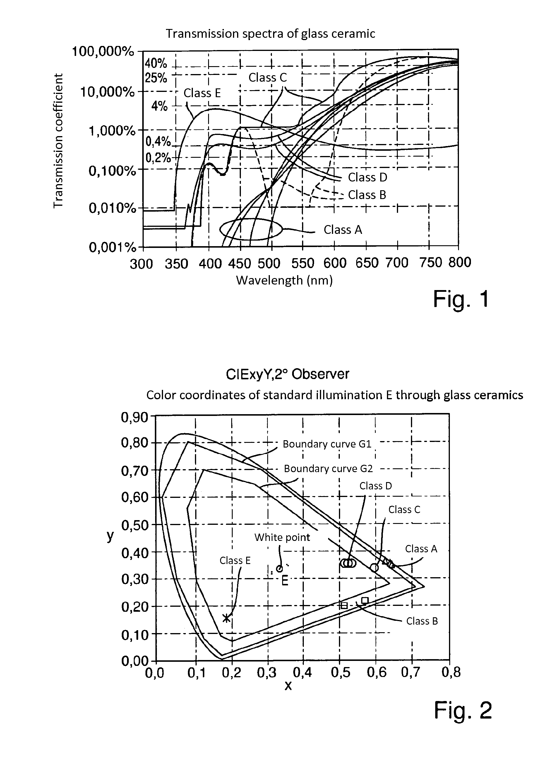 Display device