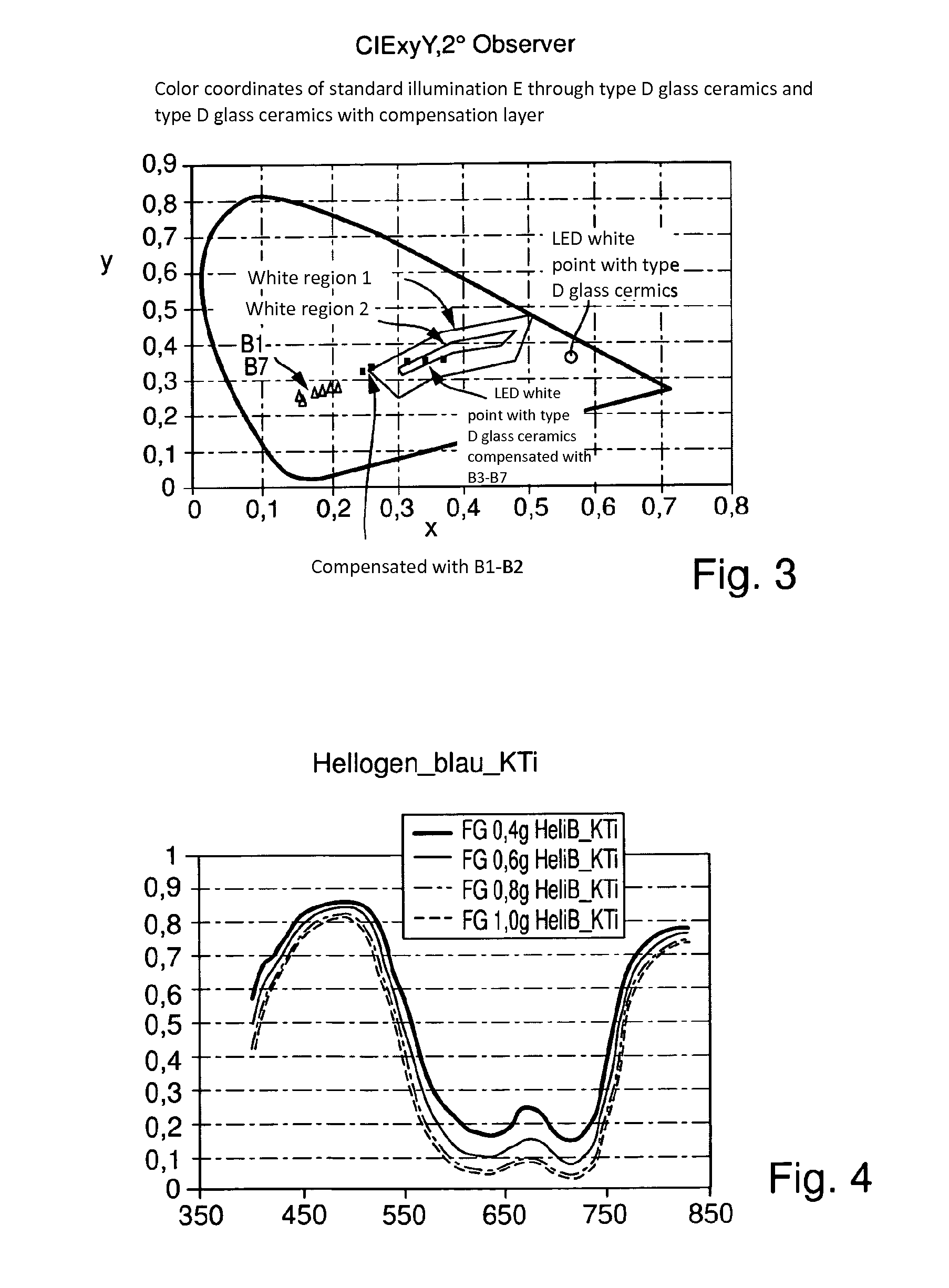 Display device