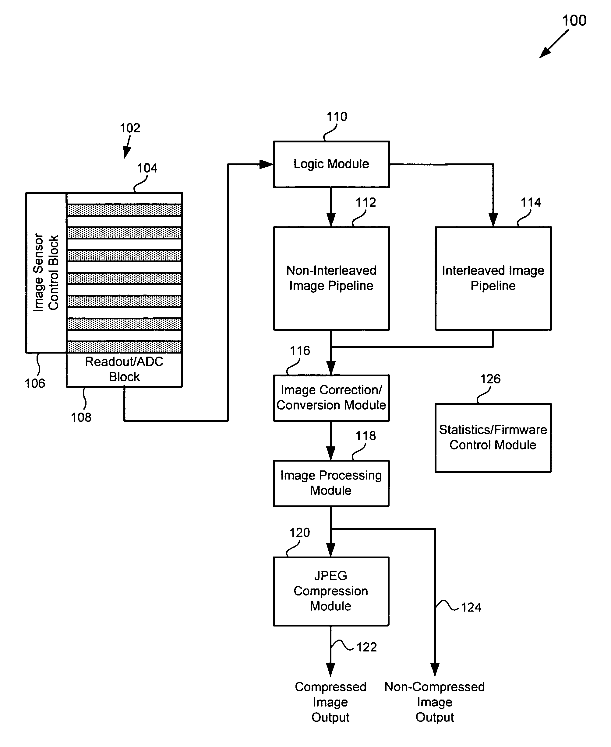 CMOS imager system with interleaved readout for providing an image with increased dynamic range