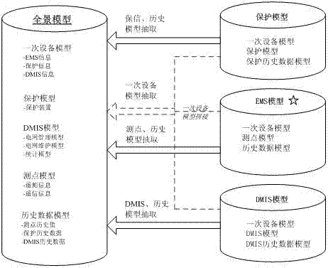 Multi-application-system panoramic modeling method based on object matching