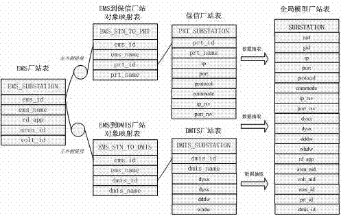 Multi-application-system panoramic modeling method based on object matching