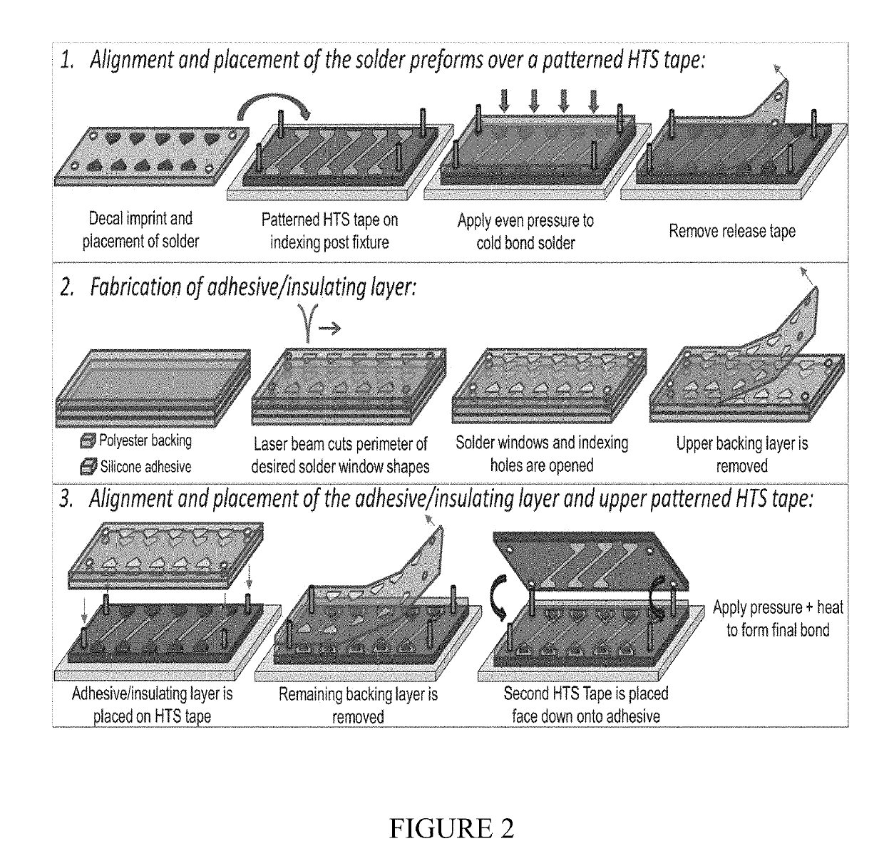 Fabrication of High-Temperature Superconducting Striated Tape Combinations